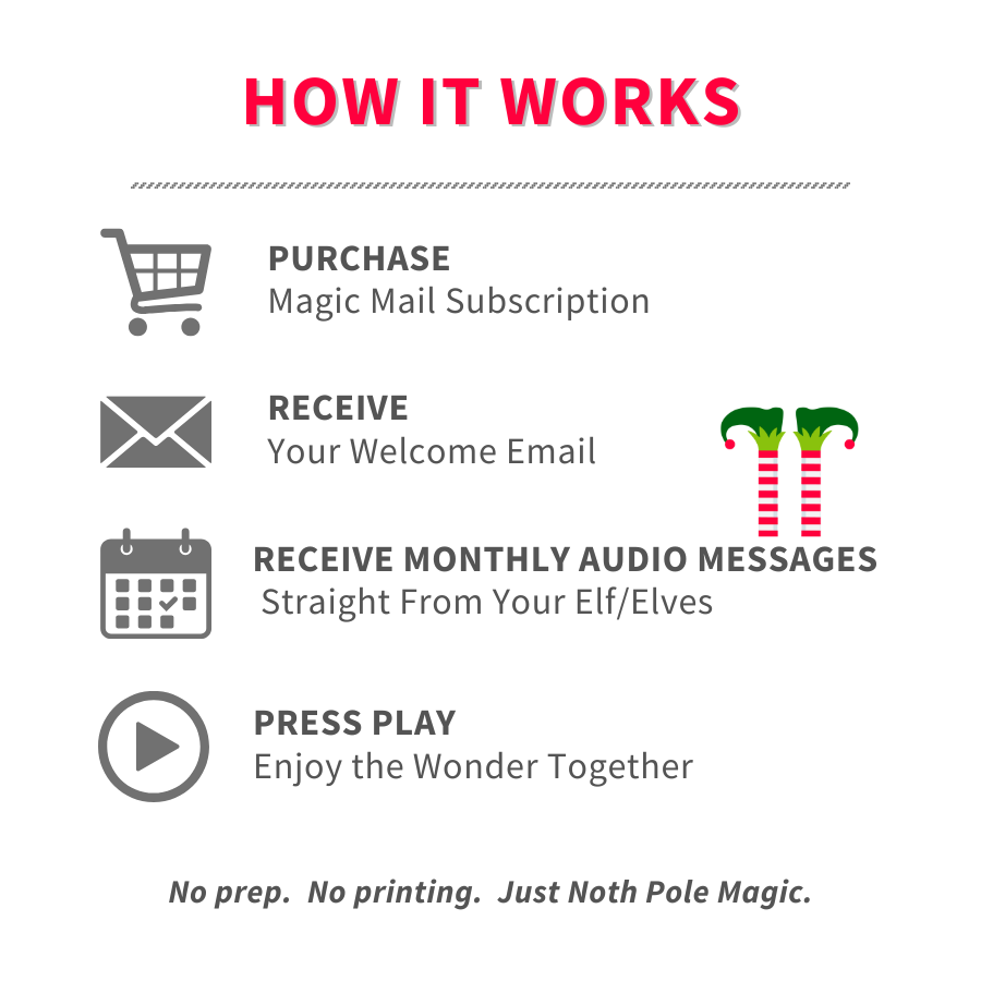 Magic Mail - Monthly Elf Audio Messages